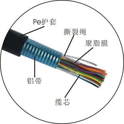 批发优质HYA室外通信电缆 性能解析与市场选购指南